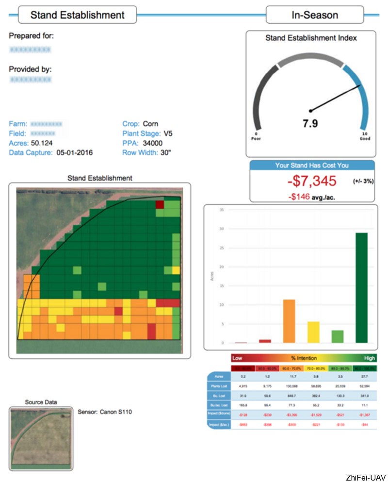 河北智飛極農無人機科技|一鳶科技|行業(yè)定制無人機 1511925748926966.png