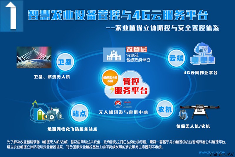 河北智飛極農無人機科技|一鳶科技|行業(yè)定制無人機 1511926644563122.jpg