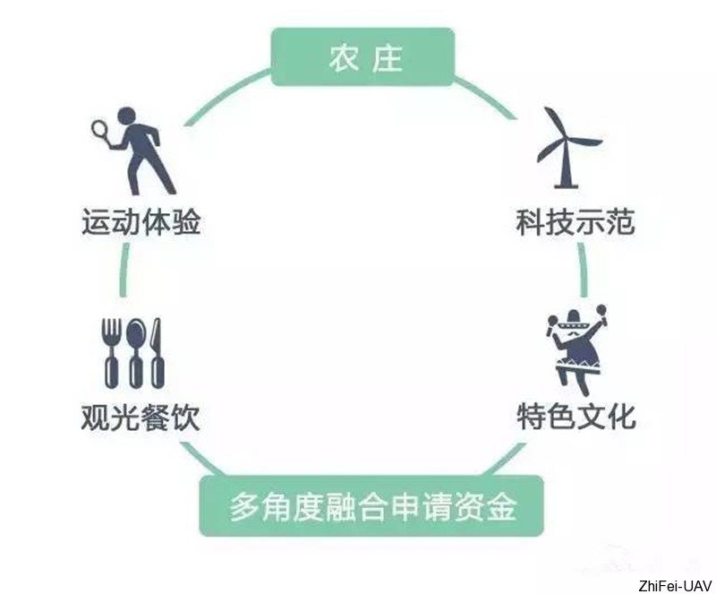 1512975763458398.jpg 休閑農業.jpg