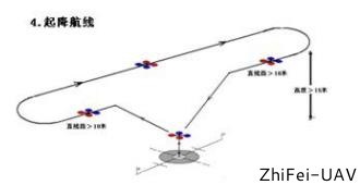 河北智飛極農無人機科技|一鳶科技|行業(yè)定制無人機