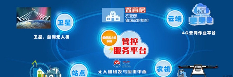 無人機遙感技術在智能農業中的六大應用